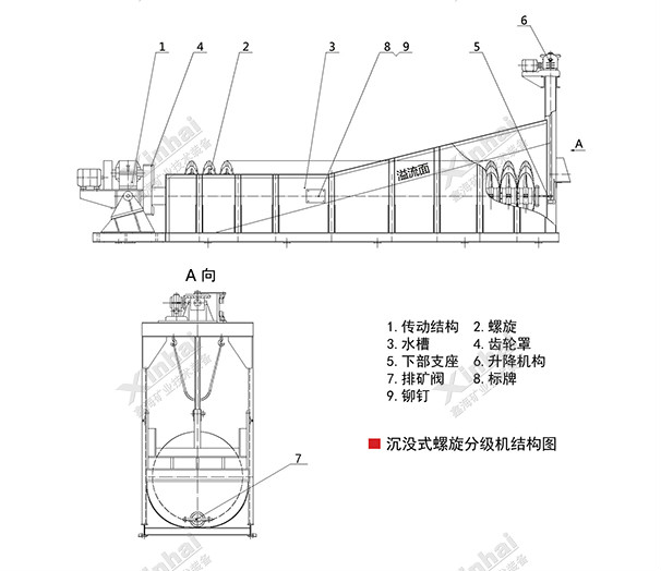 沉沒式螺旋分級(jí)機(jī)